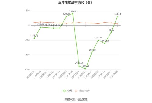 湘郵科技預(yù)計(jì)2024年上半年虧損300萬至600萬元，廣告設(shè)計(jì)業(yè)務(wù)面臨挑戰(zhàn)