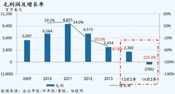 黑莓2014財(cái)年第三季度業(yè)績圖文簡析 轉(zhuǎn)型中的掙扎與希望