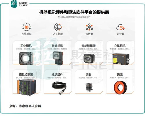 海康威視子彈出膛 螢石網(wǎng)絡(luò)與海康機器人IPO前哨，軟硬件技術(shù)開發(fā)雙輪驅(qū)動