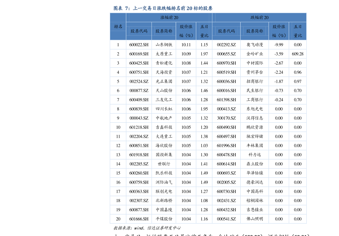 億聯網絡（300628） 深耕通信領域，軟硬件一體化布局的行業先鋒