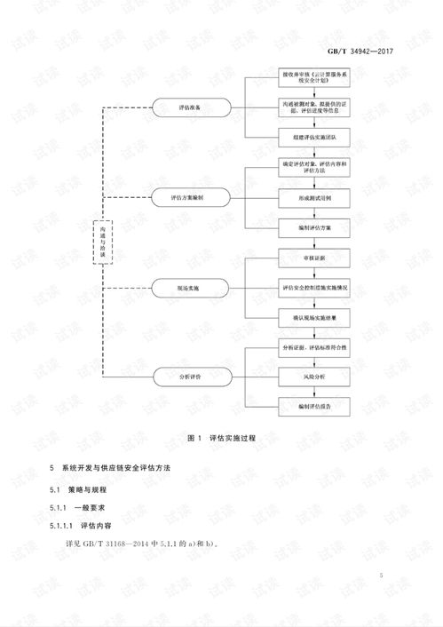 解讀《GB/T 34942-2017 信息安全技術 云計算服務安全能力評估方法》及其在電子政務領域的應用